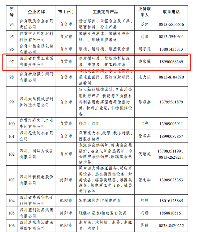 自貢工業(yè)泵上榜2024年四川省定制化生產(chǎn)重點企業(yè)名單！_四川省自貢工業(yè)泵有限責任公司.png